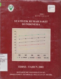 Statistik Rumah Sakit Di Indonesia. 2 Ketenagaan